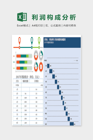 专业产品年度利润构成分析excel模板