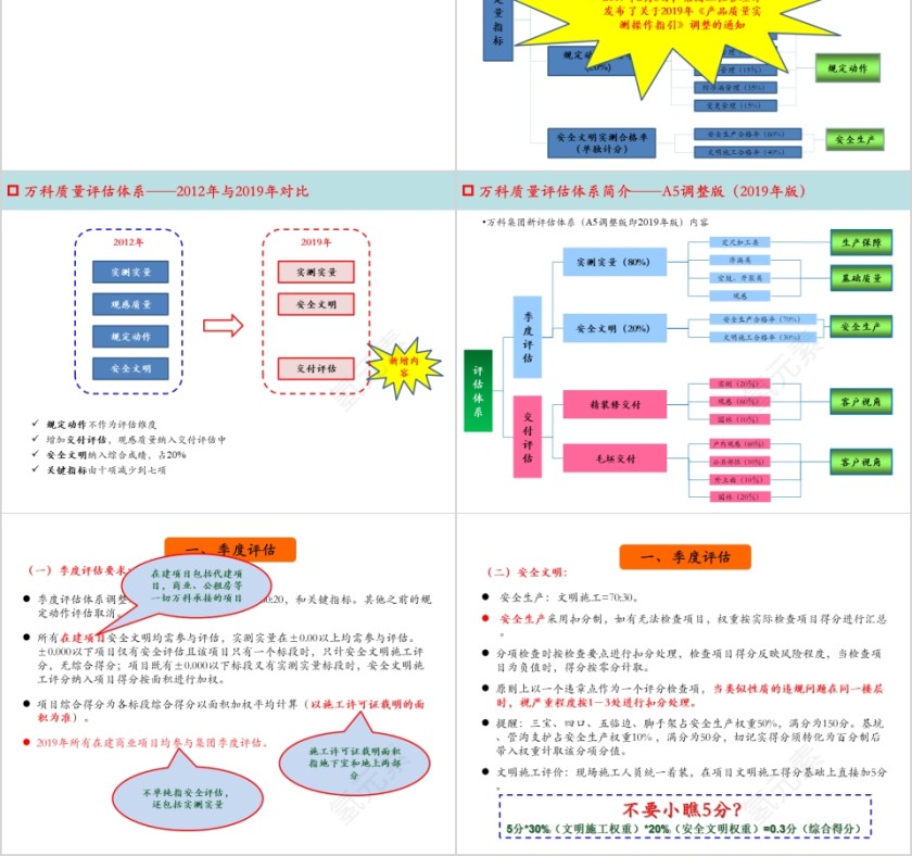 房地产集团评估体系培训ppt第2张