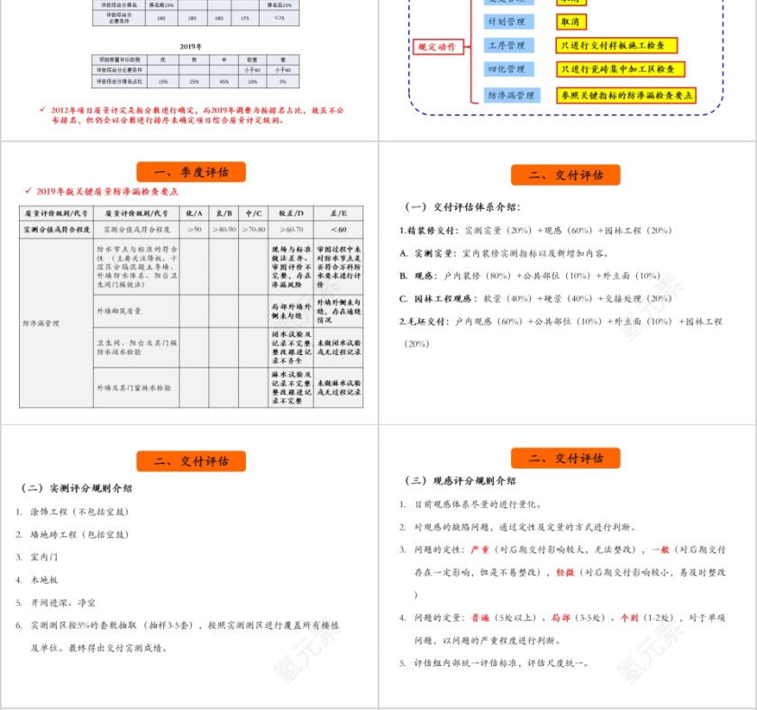 房地产集团评估体系培训ppt第4张