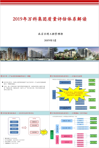 房地产集团评估体系培训ppt