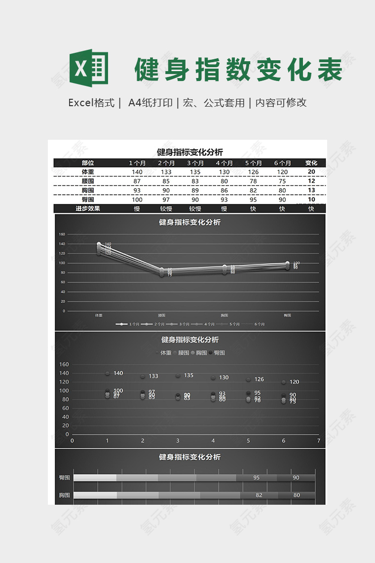 精美健身指标变化分析模版