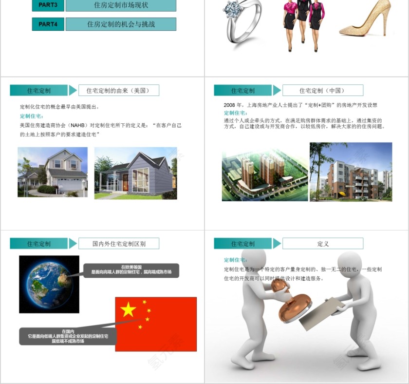 房地产策划定制模式PPT第2张