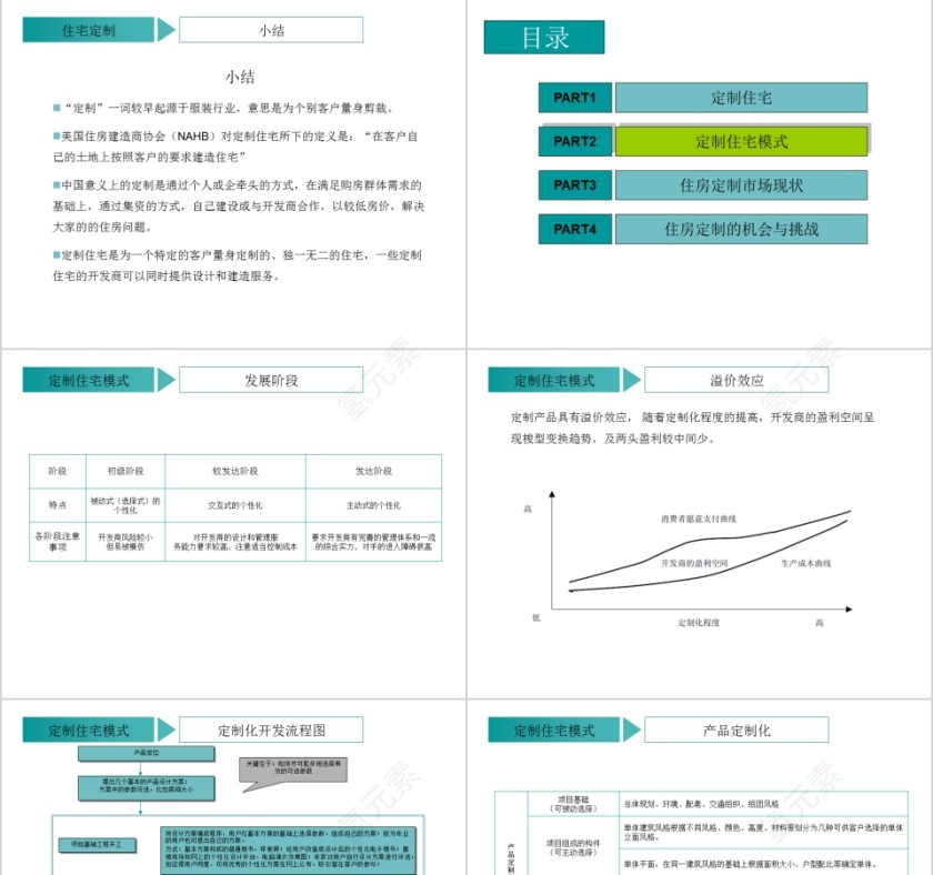 房地产策划定制模式PPT第3张