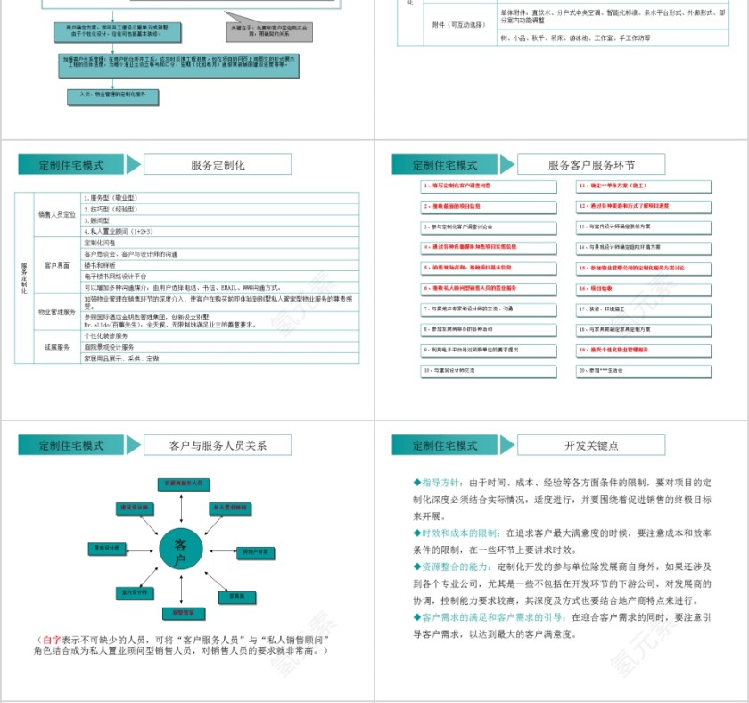 房地产策划定制模式PPT第4张