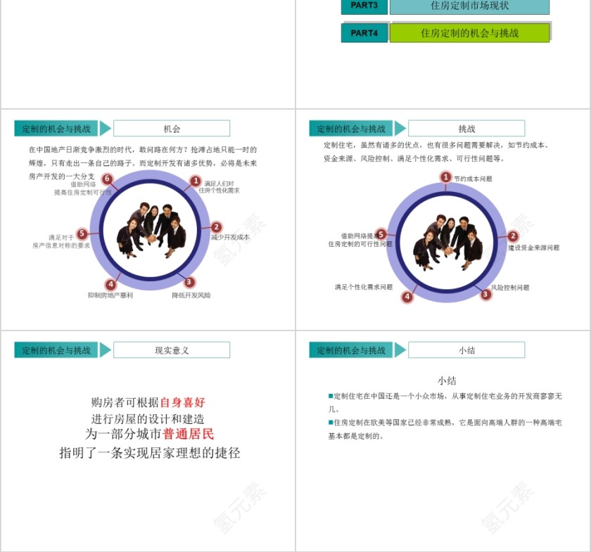 房地产策划定制模式PPT第6张