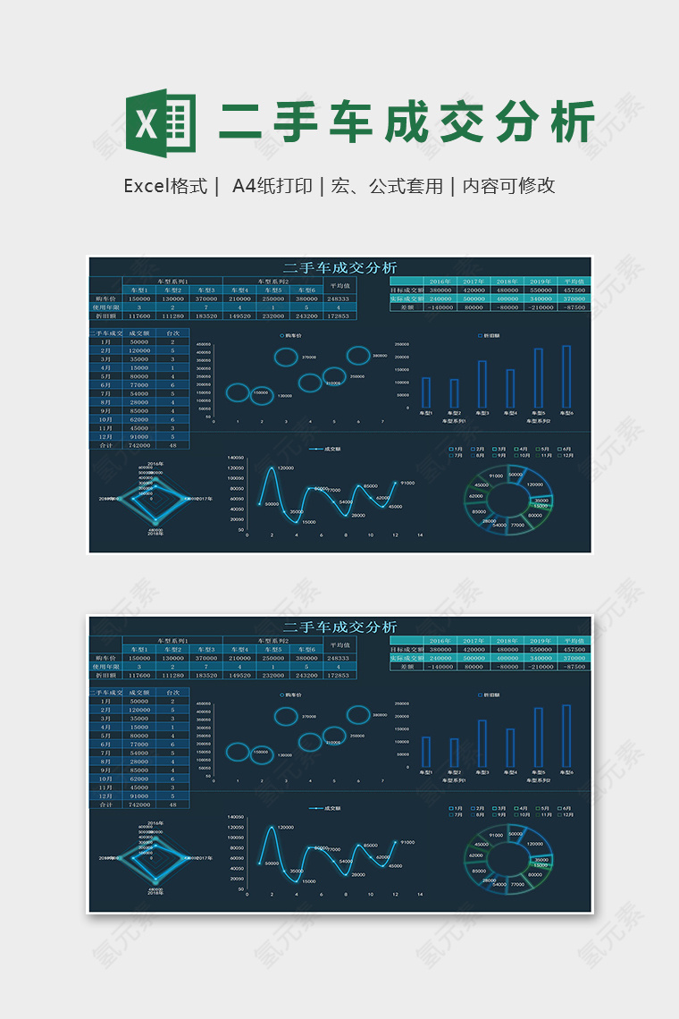 二手车折旧销售分析图表excel模版