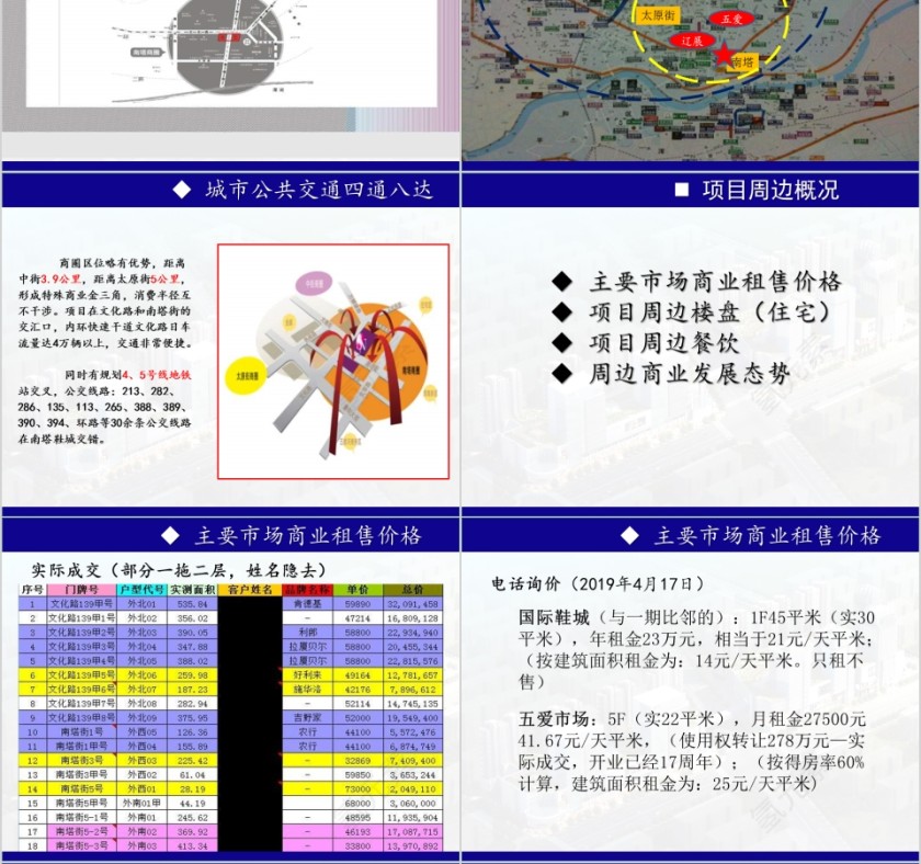 房地产项目概况PPT第4张