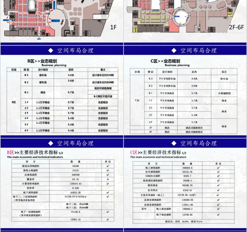 房地产项目概况PPT第8张
