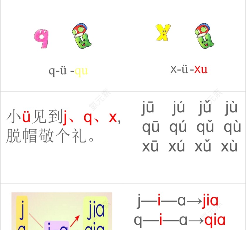 小学生汉语文拼音PPT课件 第3张