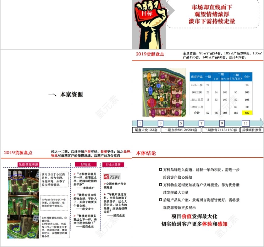 房地产营销计划ppt第2张