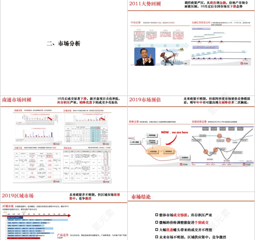 房地产营销计划ppt第3张