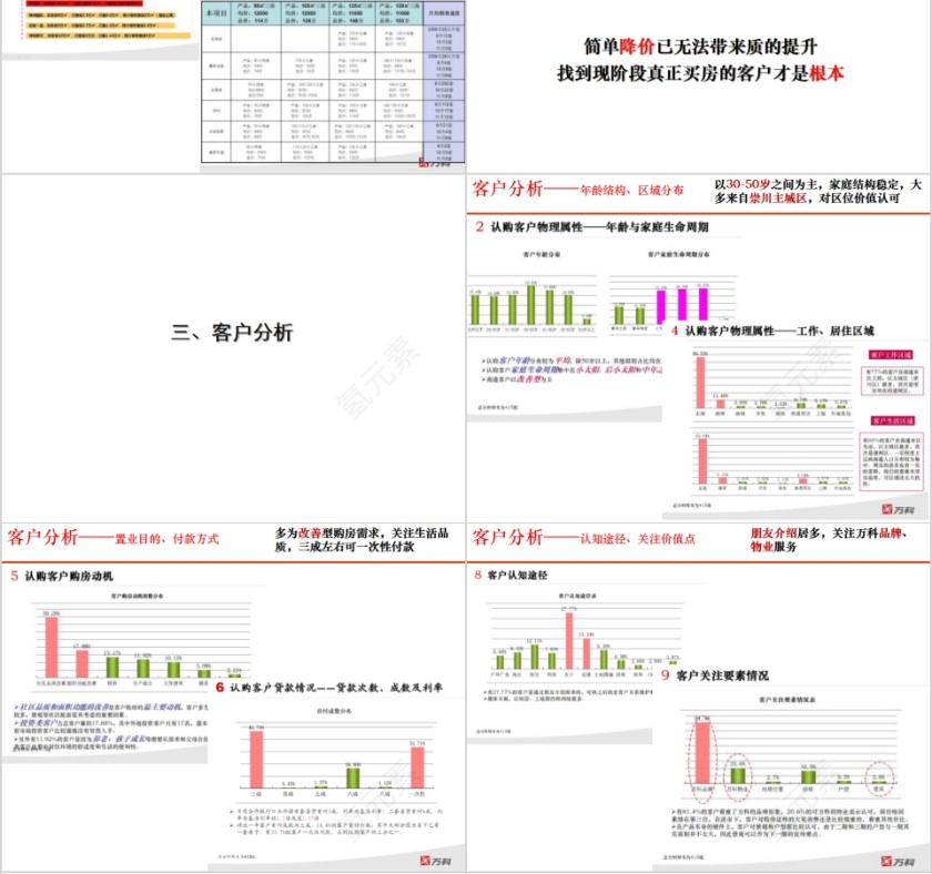 房地产营销计划ppt第4张