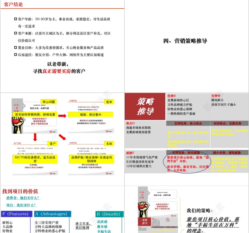 房地产营销计划ppt第5张