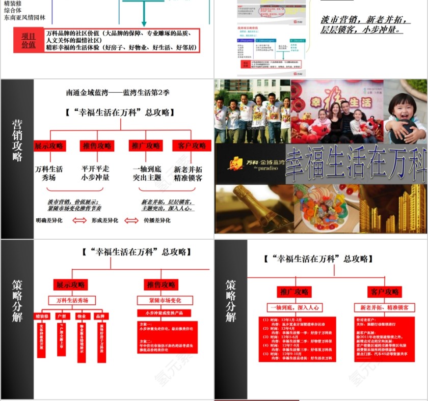 房地产营销计划ppt第6张
