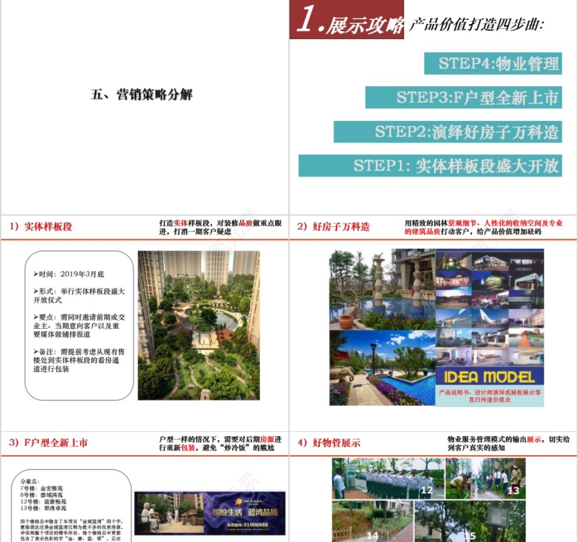 房地产营销计划ppt第7张