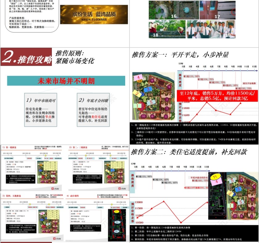 房地产营销计划ppt第8张