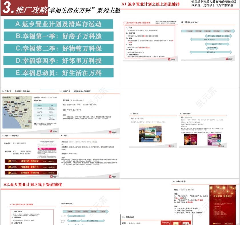 房地产营销计划ppt第9张