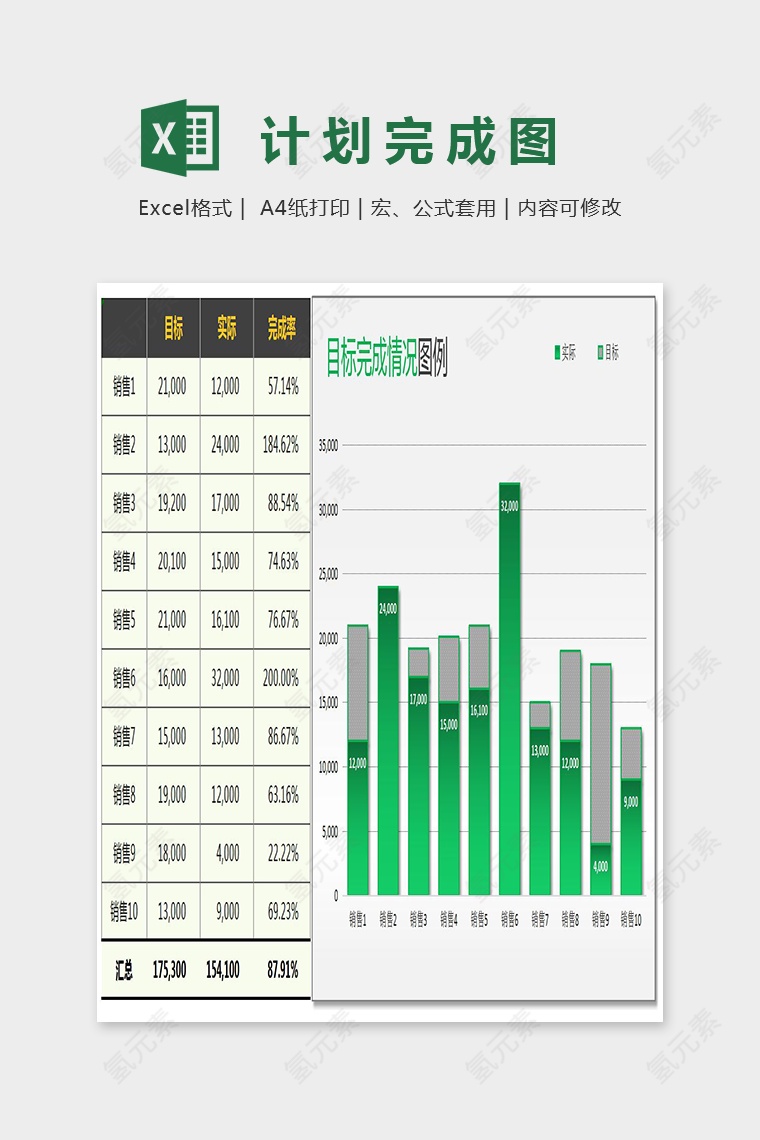 目标完成情况柱形堆积图Excel图表