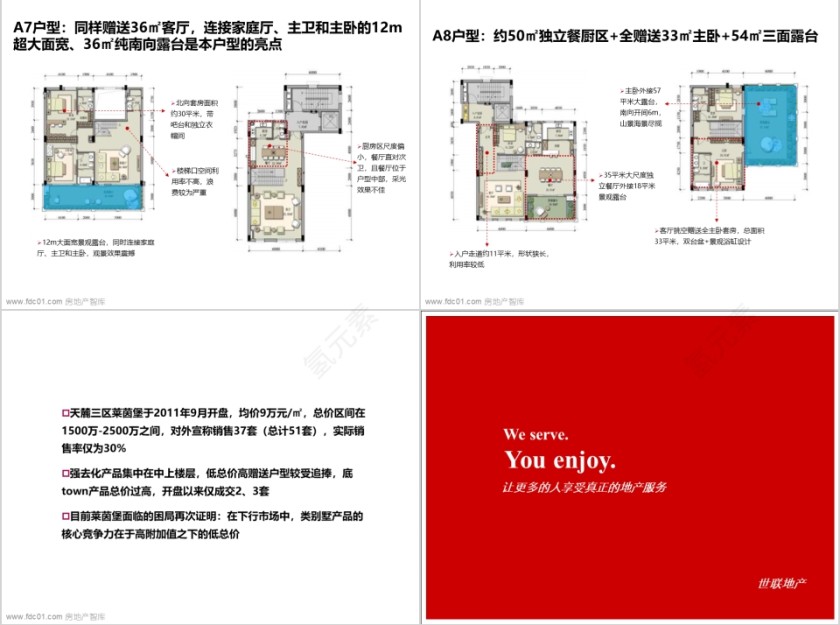 彩色房地产合院、洋房ppt第11张