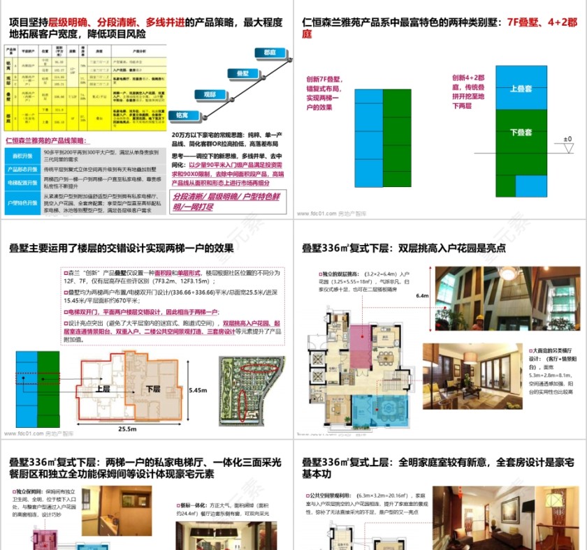 彩色房地产合院、洋房ppt第3张