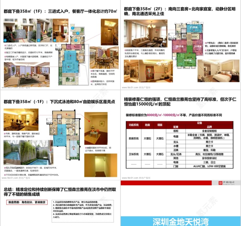 彩色房地产合院、洋房ppt第5张