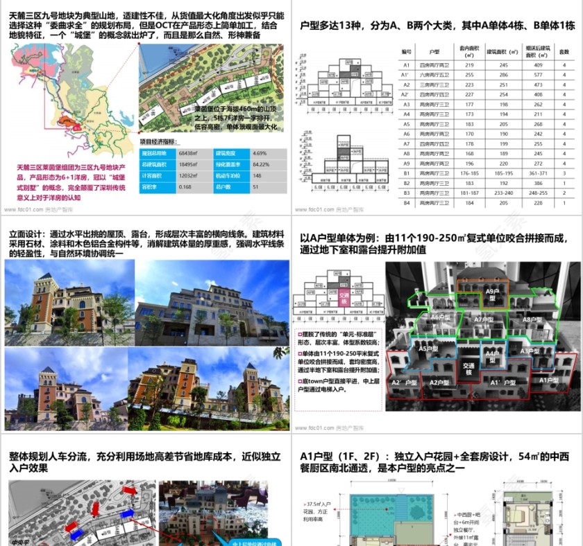 彩色房地产合院、洋房ppt第9张