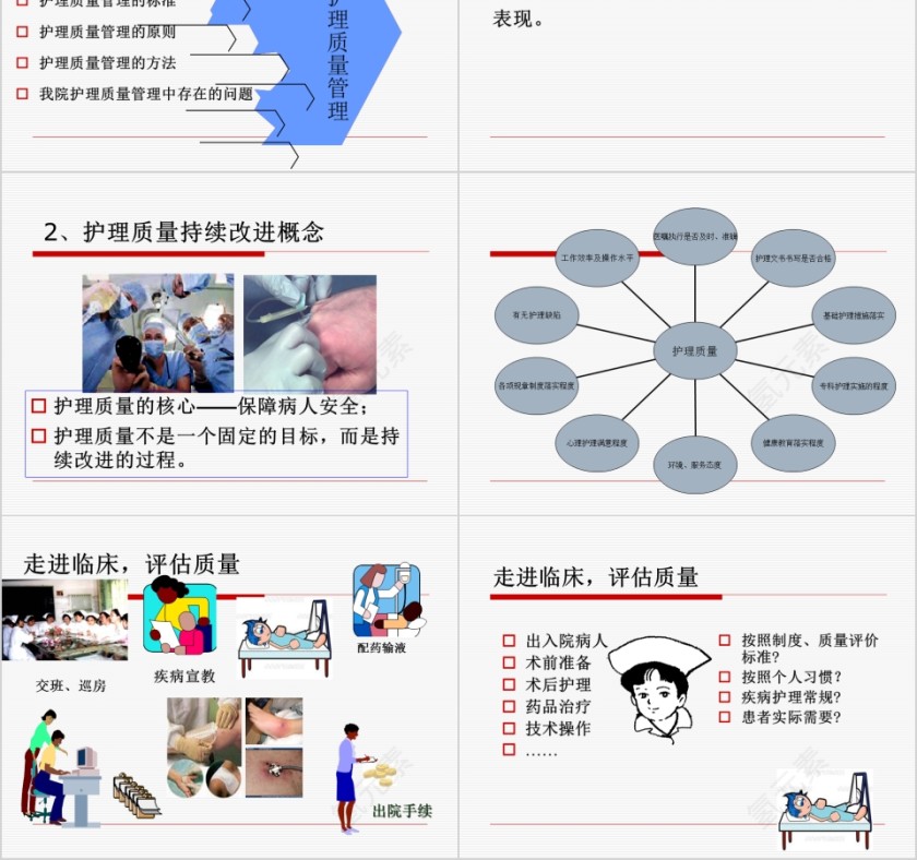 护理质量管理与质量持续改进PPT第2张
