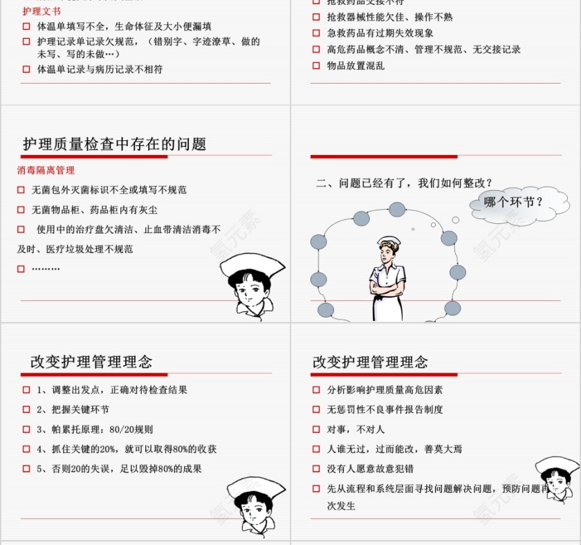 护理质量管理与质量持续改进PPT第12张