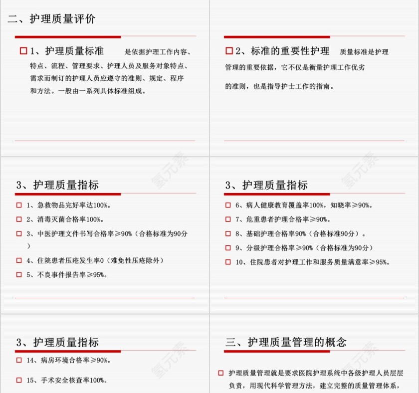 护理质量管理与质量持续改进PPT第3张
