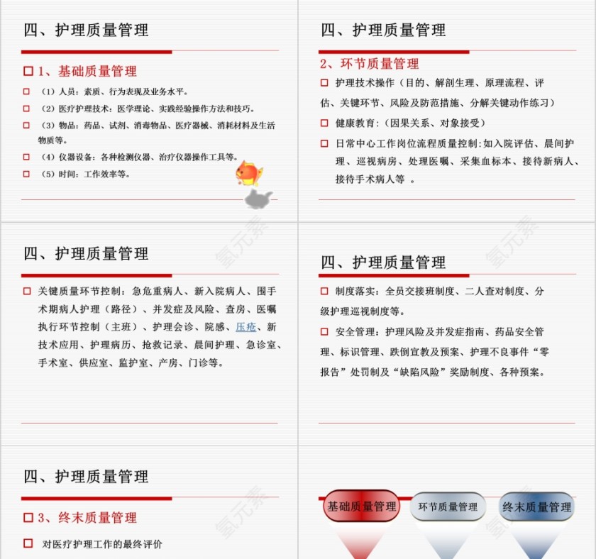 护理质量管理与质量持续改进PPT第5张