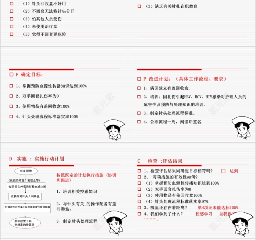 护理质量管理与质量持续改进PPT第10张