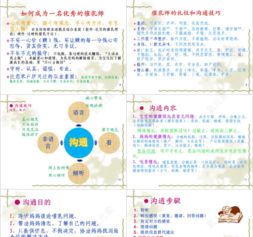 简约清新催乳师培训教材PPT模板第3张