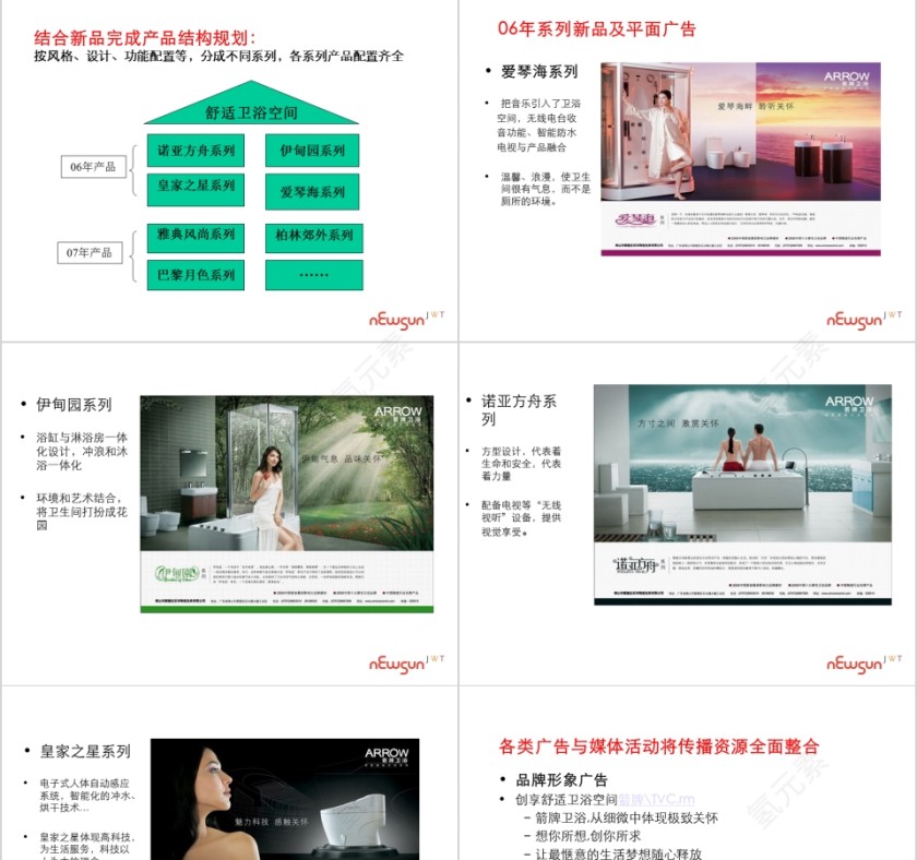 箭牌卫浴PPT第5张