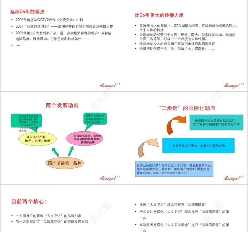 箭牌卫浴PPT第9张
