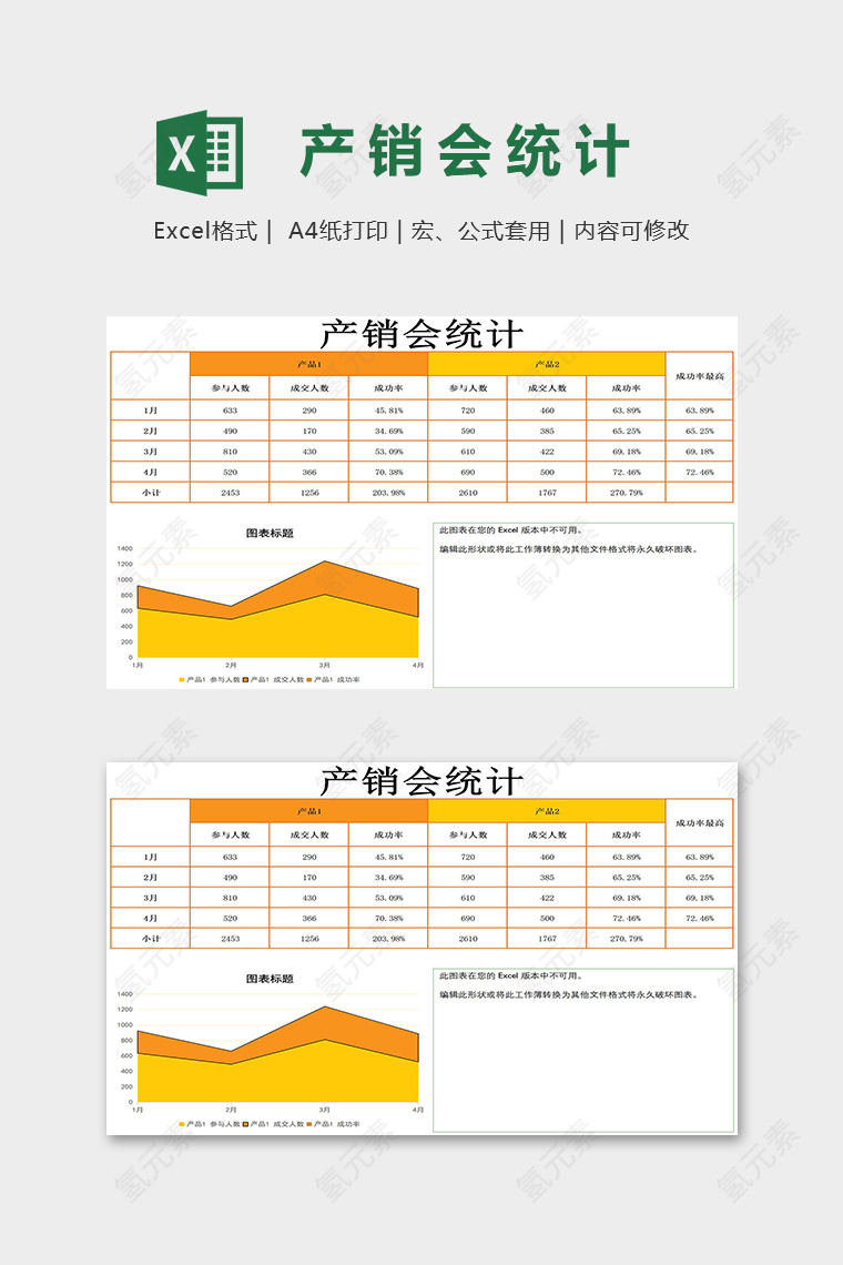 产品销售部门销量统计表