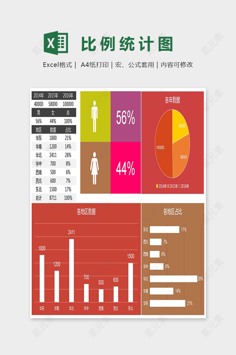 年度地区男女数据可视化分析excel