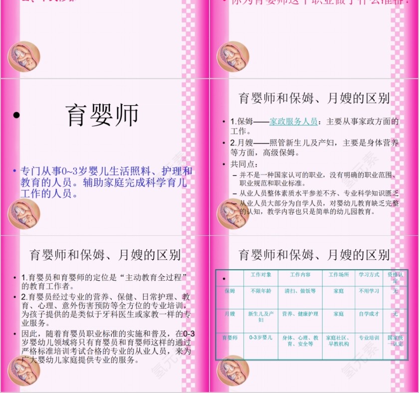 育婴师培训课程 PPT第2张
