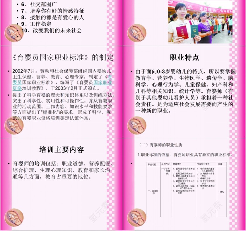 育婴师培训课程 PPT第4张