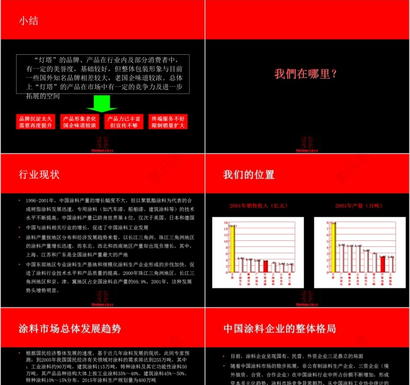油漆品牌认知与广告推广提案PPT第3张