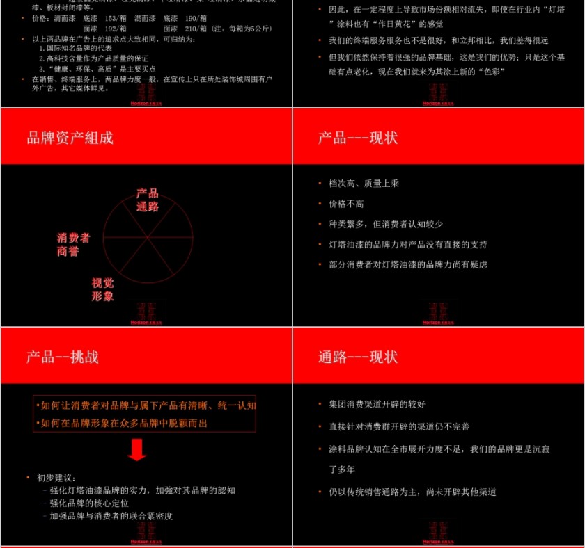 油漆品牌认知与广告推广提案PPT第6张
