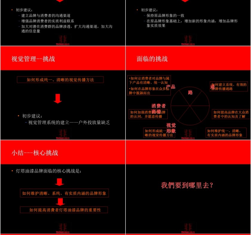 油漆品牌认知与广告推广提案PPT第8张