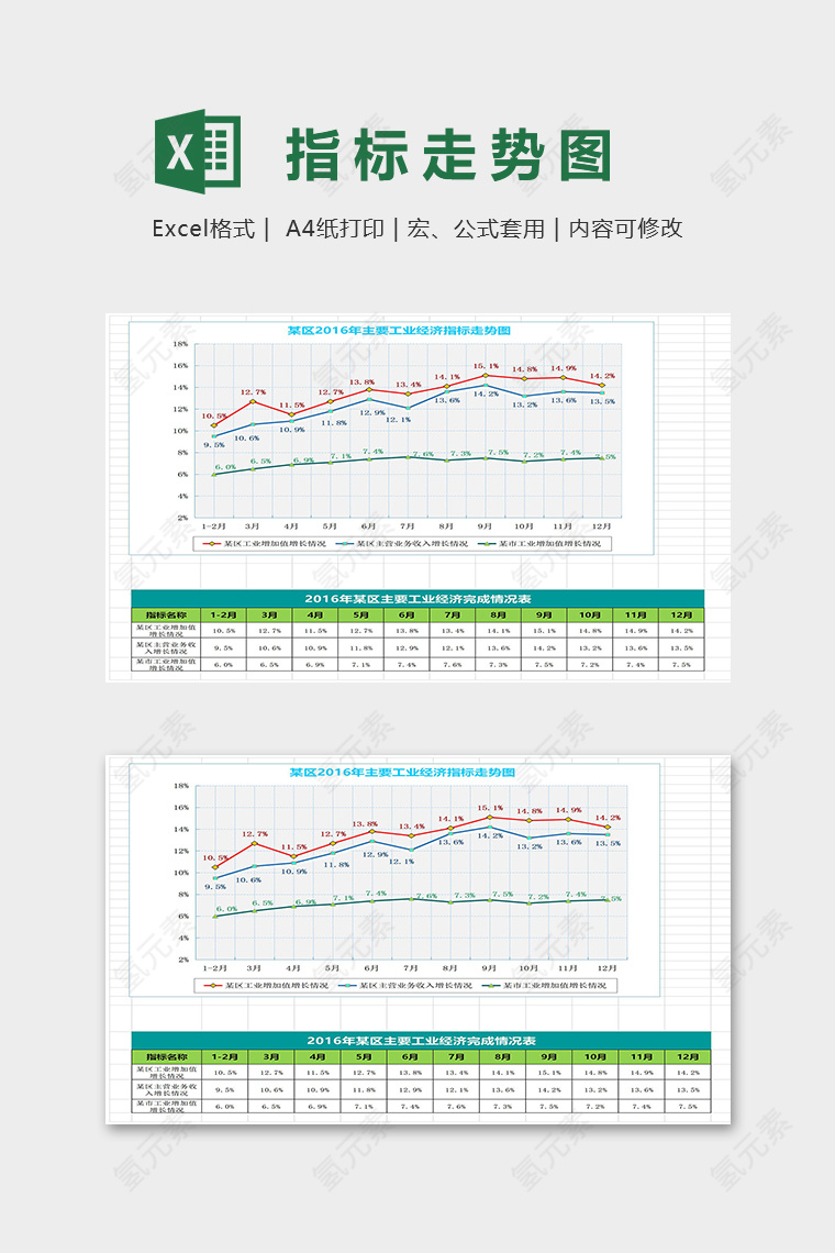 某地区年度主要经济指标走势图excel模板