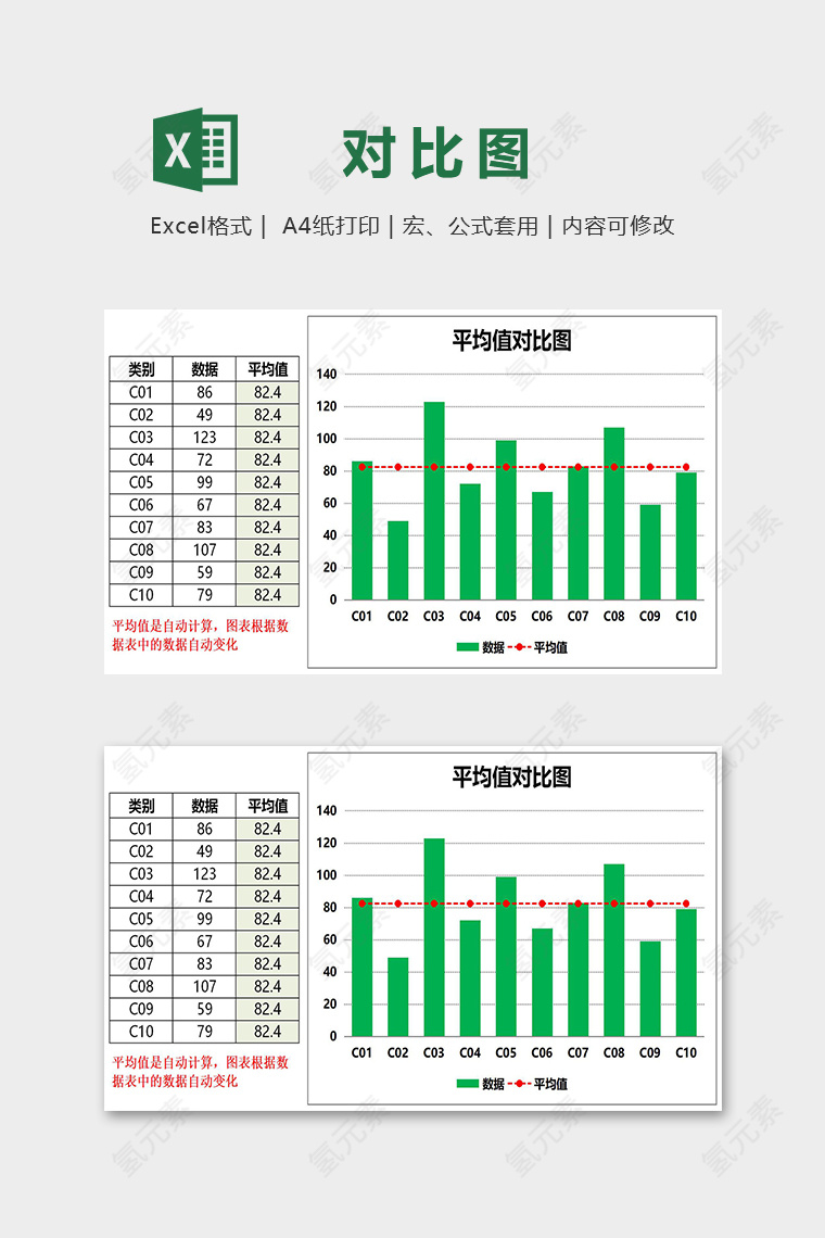 高端数据统计显示平均值的对比图excel模板