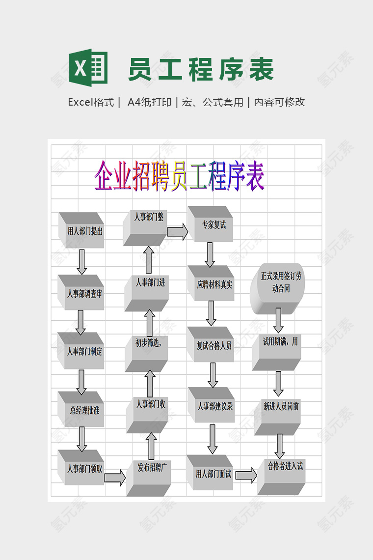 企业招聘员工程序表Excel