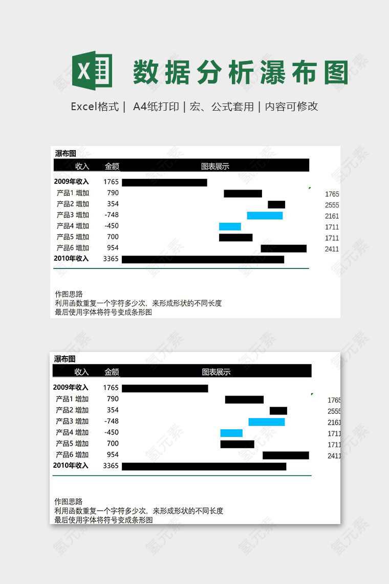 收入金额数据分析瀑布图模版