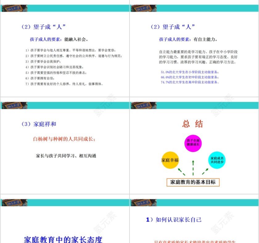 成功家庭教育课程家庭教育的基本目标与方法 第3张