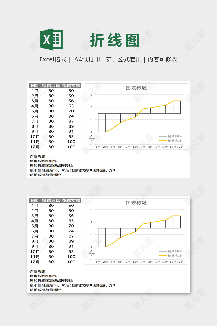 数据可视化工具高低点折线图excel模板