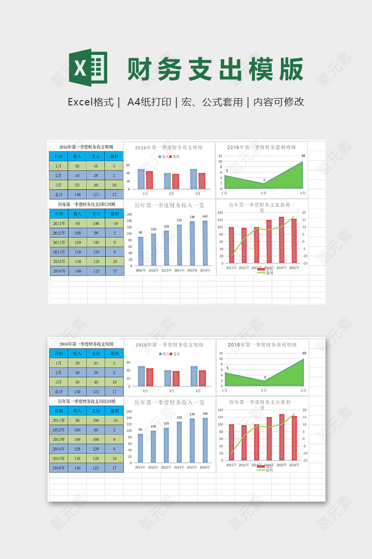 第一季度财务支出明细模版