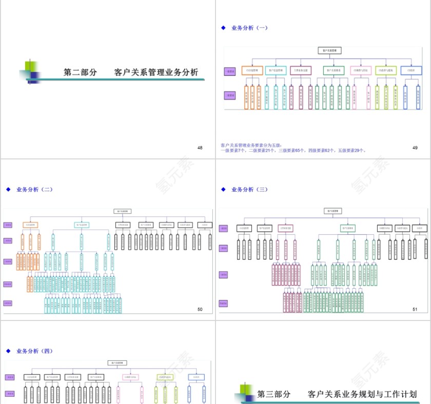 汽车行业客户关系管理ppt第11张