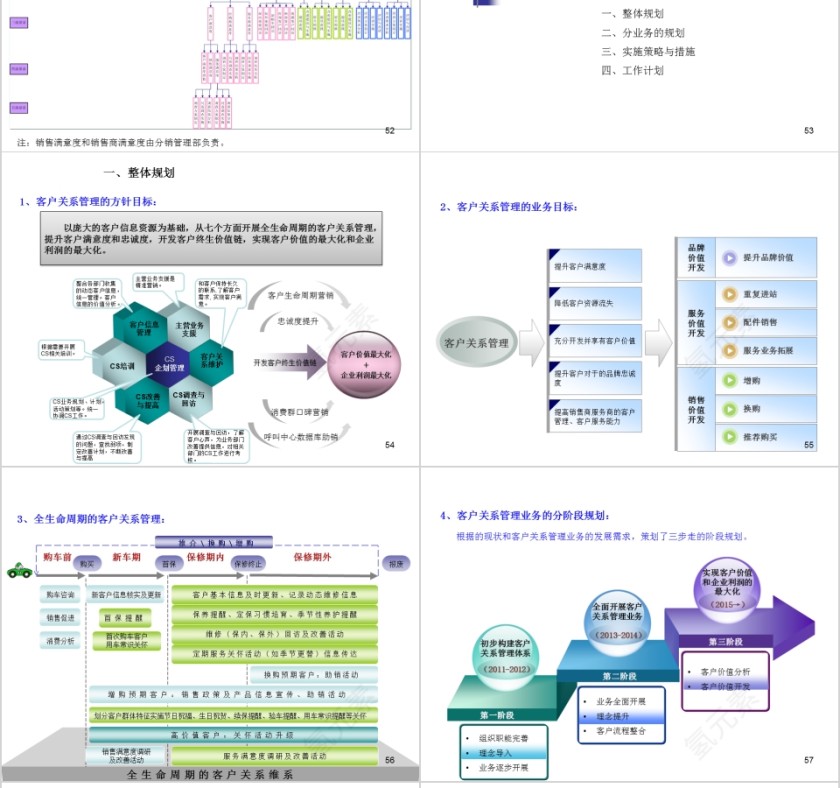汽车行业客户关系管理ppt第12张